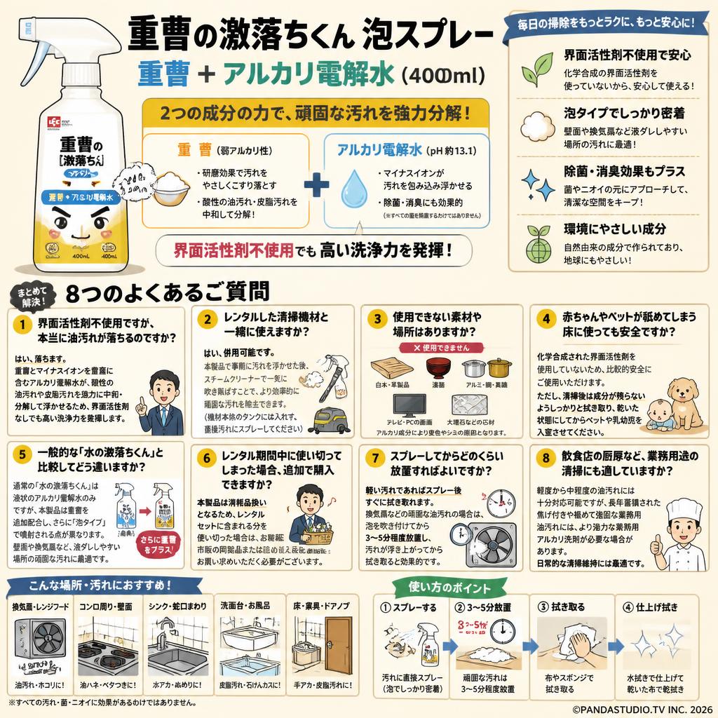 重曹の激落ちくん 泡スプレー 重曹 + アルカリ電解水 (400ml) FAQ（よくある質問と答え）