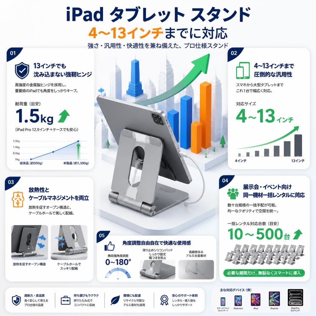 iPad タブレット スタンド ４～13インチまでに対応 セールスポイント
