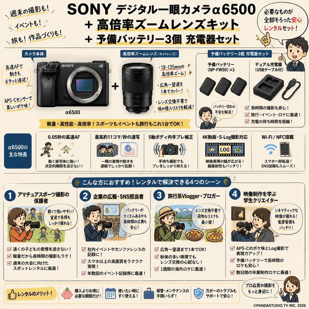 SONY デジタル一眼カメラα6500＋高倍率ズームレンズキット ＋ 予備バッテリー3個 充電器セット おもな対象のお客様
