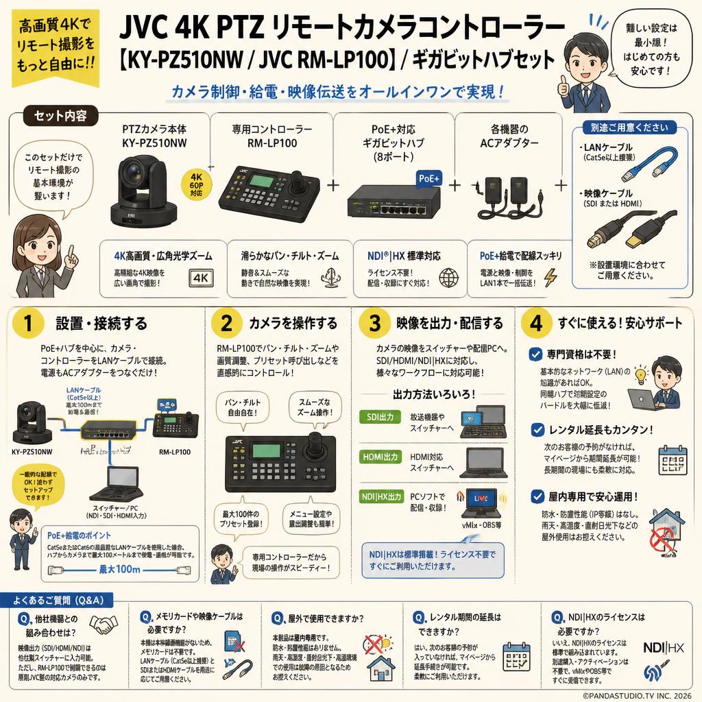 JVC 4K PTZ リモートカメラコントローラー【KY-PZ510NW /  JVC RM-LP100 】/ ギガビットハブセット FAQ（よくある質問と答え）