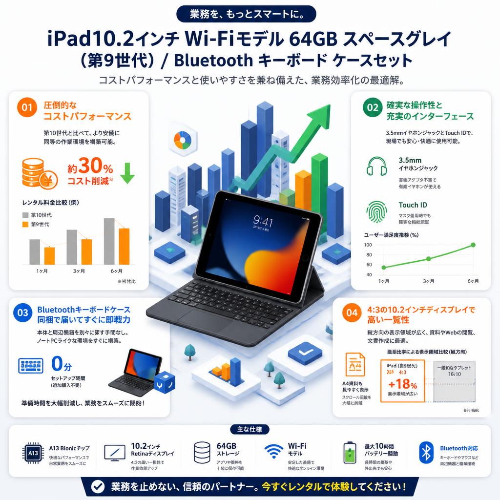 Apple iPad10.2インチ Wi-Fiモデル 64GB スペースグレイ（第9世代）/ Bluetooth キーボード ケースセット セールスポイント
