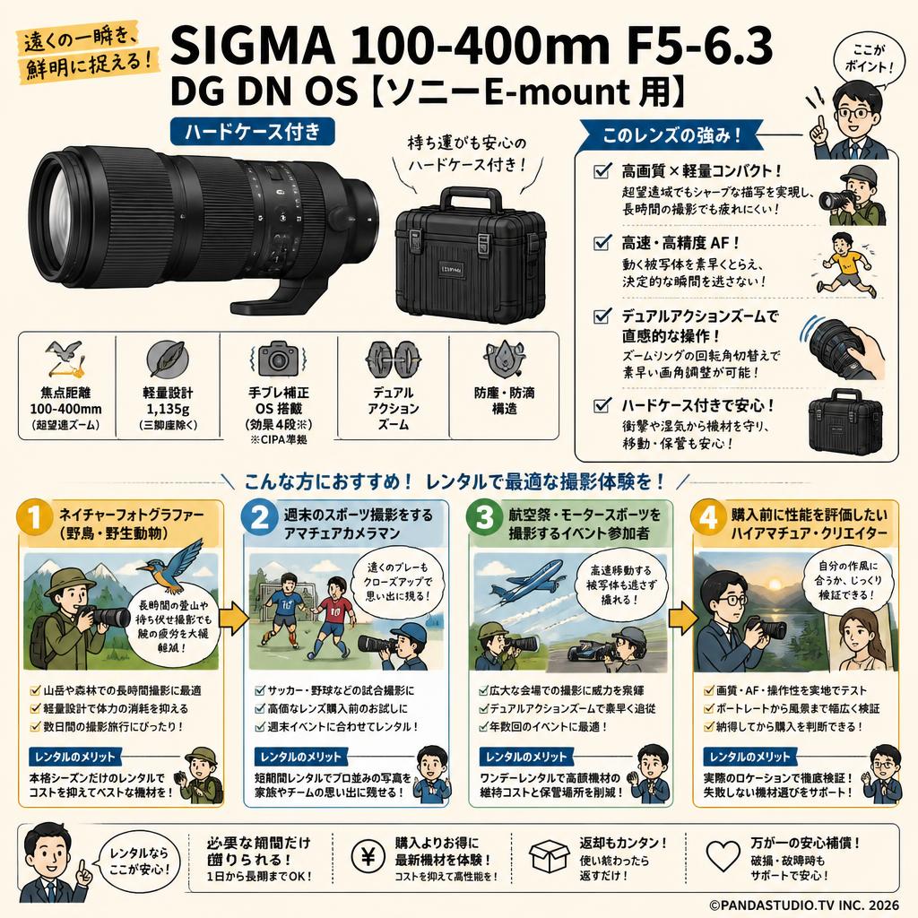SIGMA 100-400mm F5-6.3 DG DN OS [ソニーE-mount 用](ハードケース付き) おもな対象のお客様