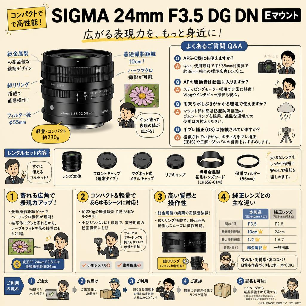 SIGMA 24mm F3.5 DG DN  Eマウント FAQ（よくある質問と答え）