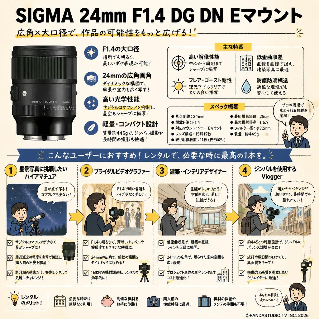 SIGMA 24mm F1.4 DG DN Eマウント おもな対象のお客様