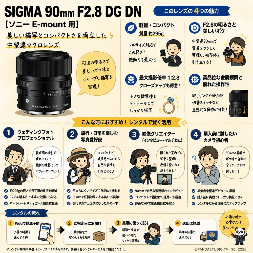 SIGMA 90mm F2.8 DG DN [ソニーE-mount 用] おもな対象のお客様