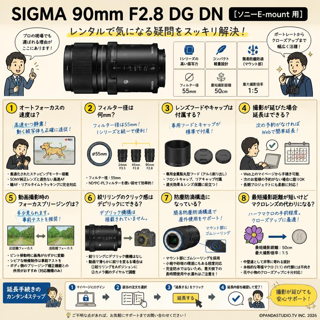 SIGMA 90mm F2.8 DG DN [ソニーE-mount 用] FAQ（よくある質問と答え）