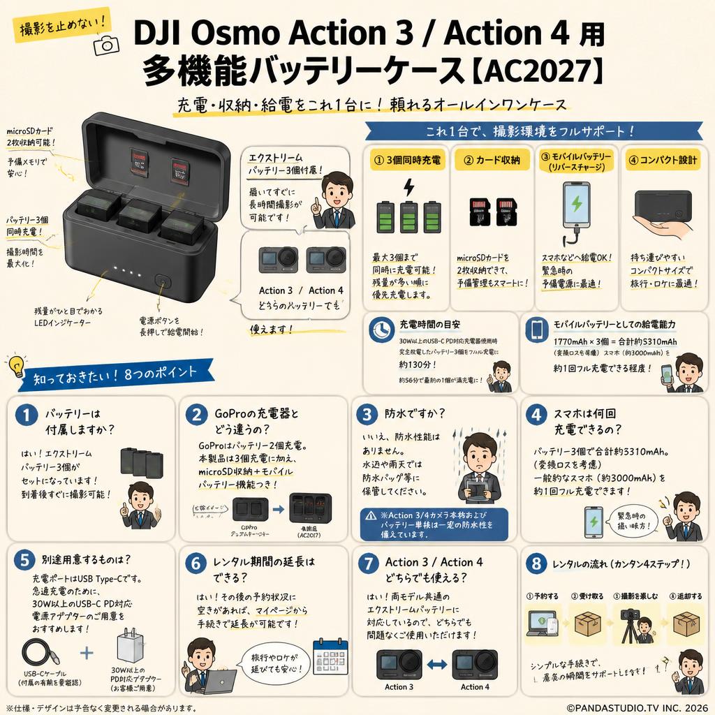 DJI  Osmo Action 3 / Action 4 用 多機能バッテリーケース【AC2027】 FAQ（よくある質問と答え）