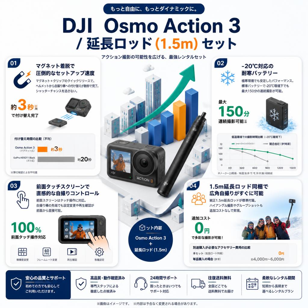 DJI  Osmo Action 3 /  延長ロッド (1.5m) セット セールスポイント