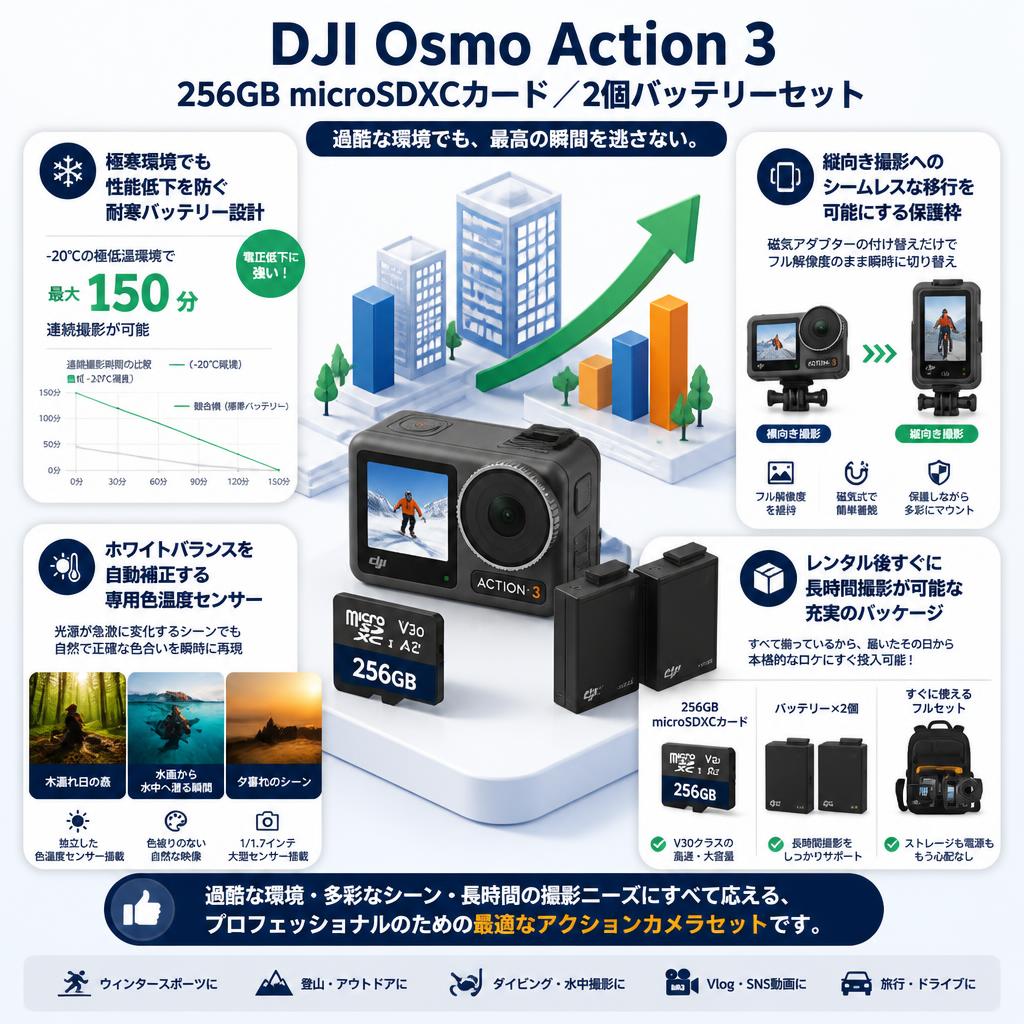 DJI  Osmo Action 3 / 256GB microSDXCカード / 2個バッテリーセット セールスポイント