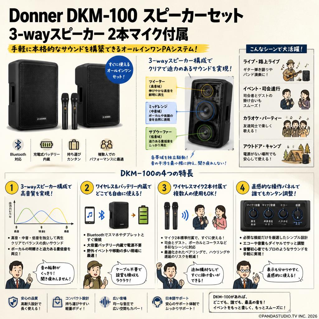 Donner DKM-100 スピーカーセット 3-wayスピーカー 2本マイク付属 概要