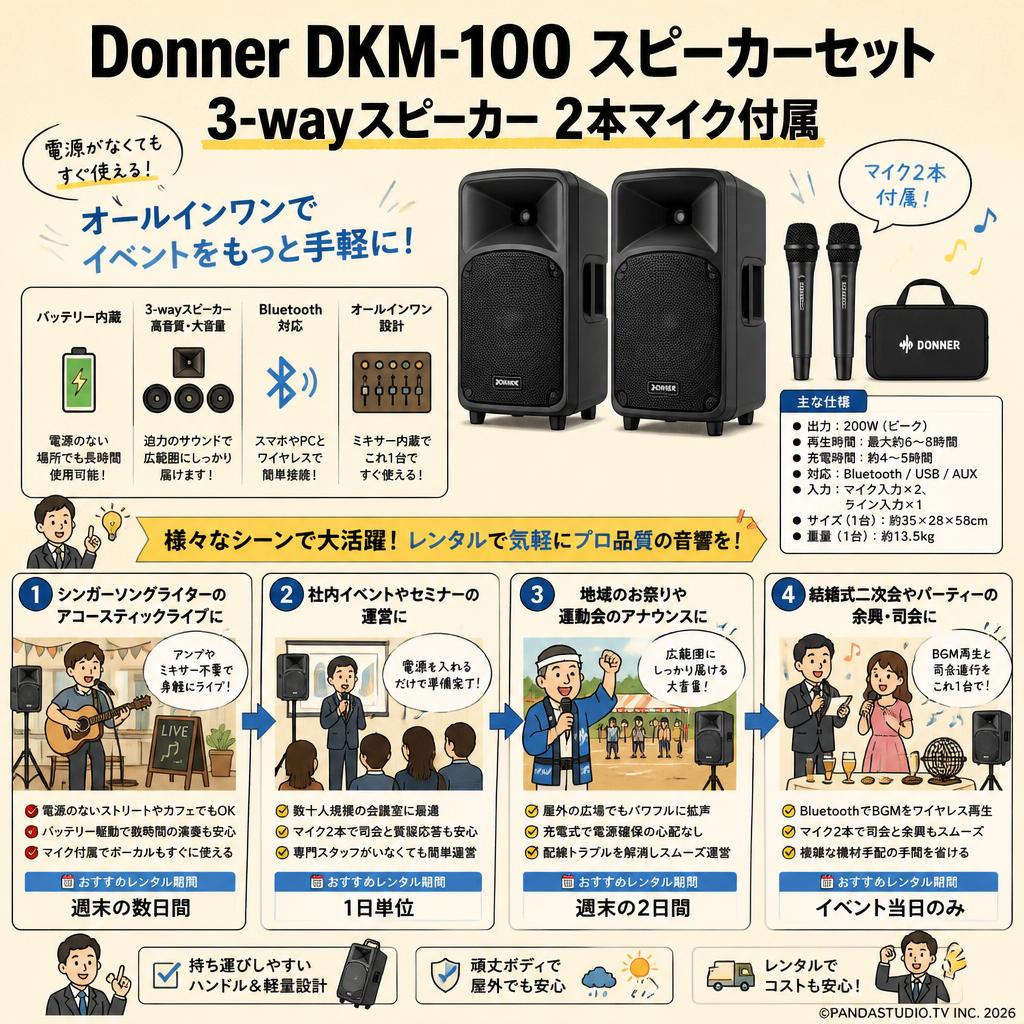 Donner DKM-100 スピーカーセット 3-wayスピーカー 2本マイク付属 おもな対象のお客様