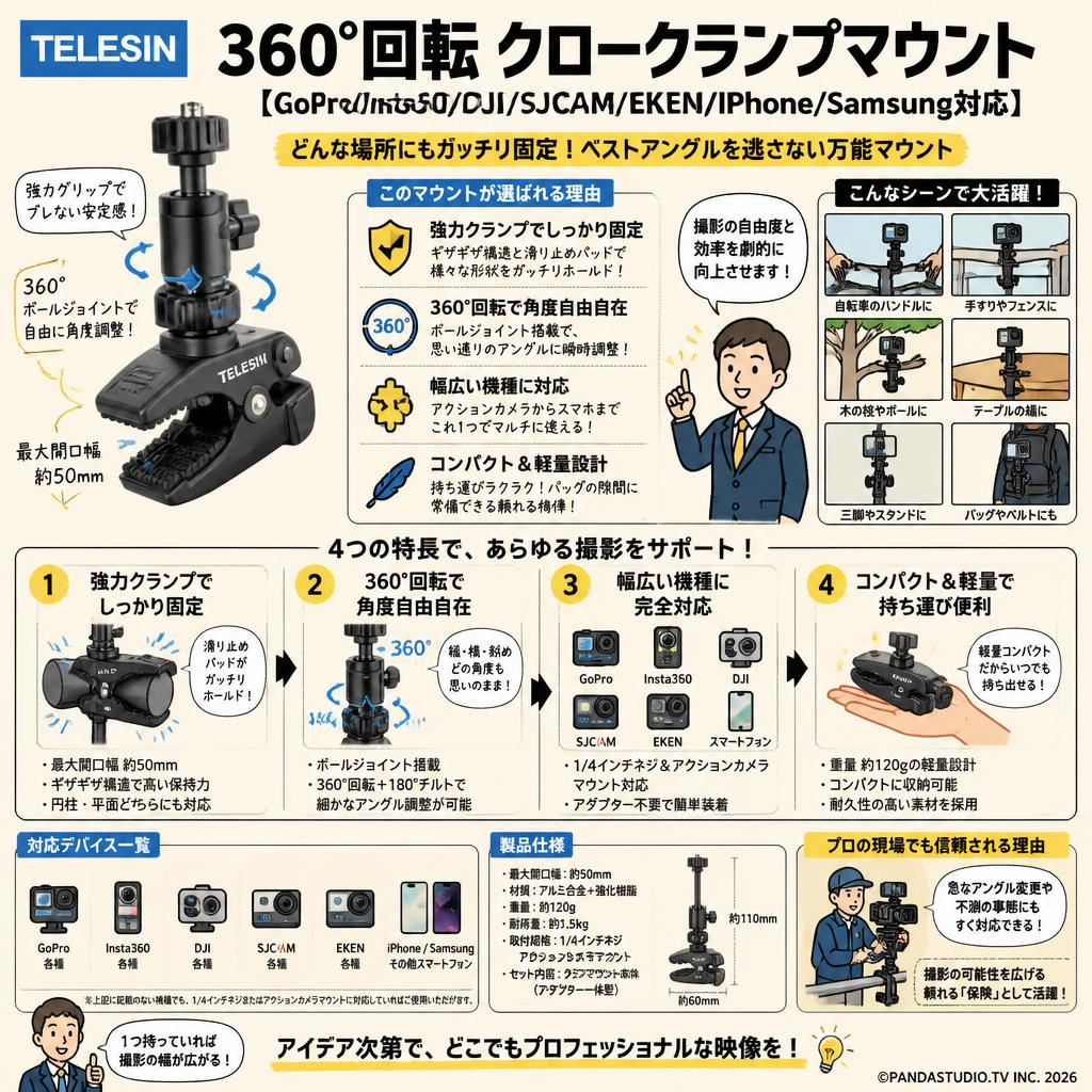 TELESIN 360°回転 クロークランプマウント 【GoPro/Insta360/DJI/SJCAM/EKEN/IPhone/Samsung対応】 概要