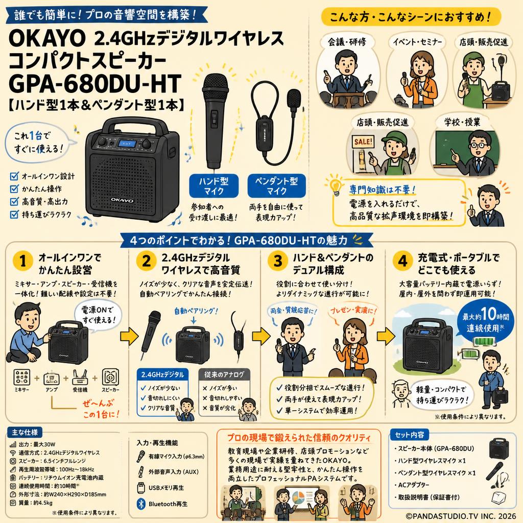 OKAYO 2.4GHzデジタルワイヤレスコンパクト スピーカーGPA-680DU-HT【ハンド型1本＆ペンダント型1本】 概要