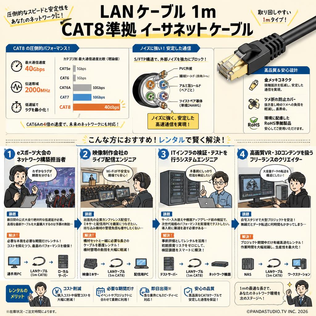 LANケーブル1m CAT8準拠 イーサネットケーブル おもな対象のお客様