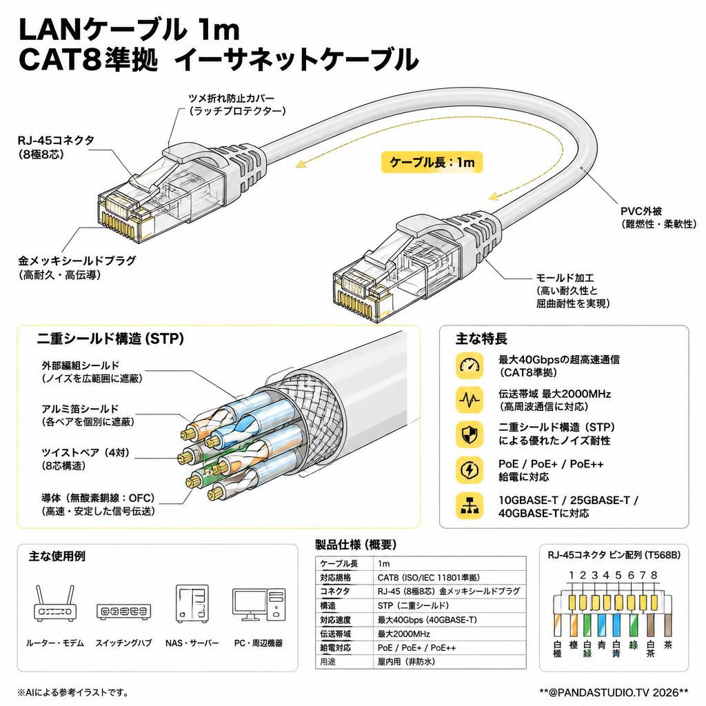 LANケーブル1m CAT8準拠 イーサネットケーブル スペック