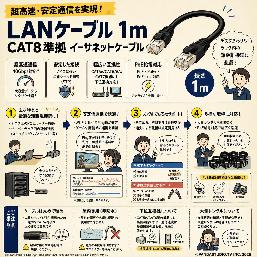 LANケーブル1m CAT8準拠 イーサネットケーブル FAQ（よくある質問と答え）