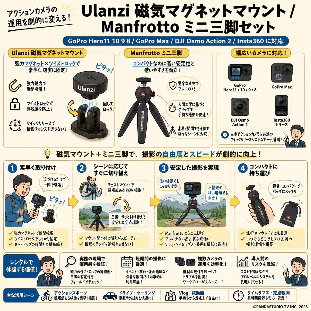 Ulanzi 磁気マグネットマウント / Manfrotto ミニ三脚セット【GoPro Hero11 10 9 8/GoPro Max/DJI Osmo Action 2/Insta 360に対応】 概要