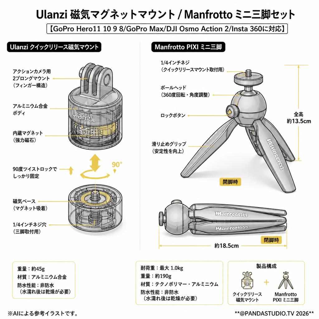 Ulanzi 磁気マグネットマウント / Manfrotto ミニ三脚セット【GoPro Hero11 10 9 8/GoPro Max/DJI Osmo Action 2/Insta 360に対応】 スペック