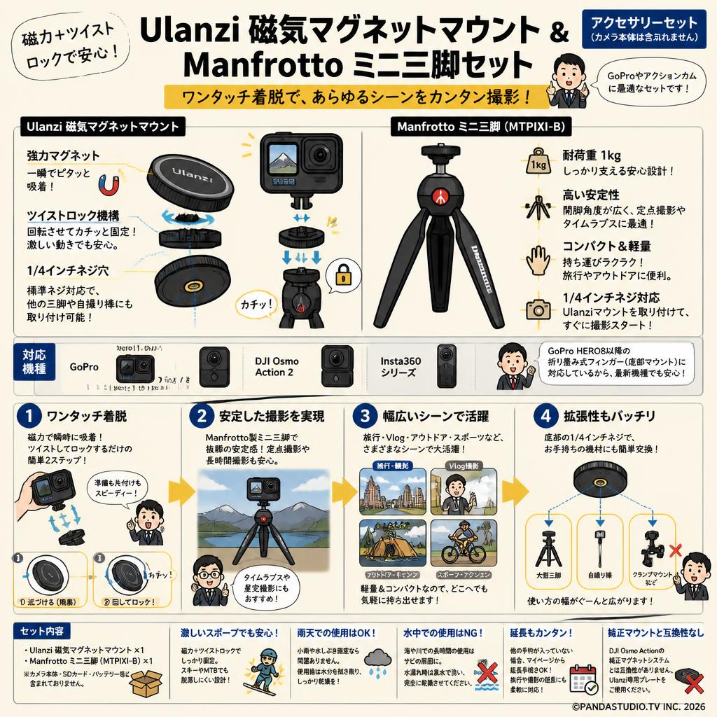 Ulanzi 磁気マグネットマウント / Manfrotto ミニ三脚セット【GoPro Hero11 10 9 8/GoPro Max/DJI Osmo Action 2/Insta 360に対応】 FAQ（よくある質問と答え）