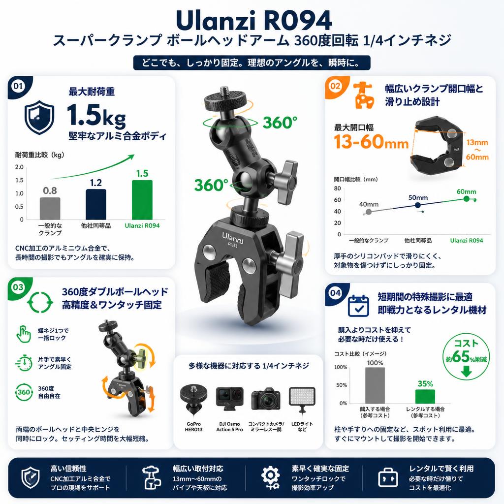 Ulanzi R094 スーパークランプ ボールヘッドアーム360度回転 1/4インチネジ セールスポイント