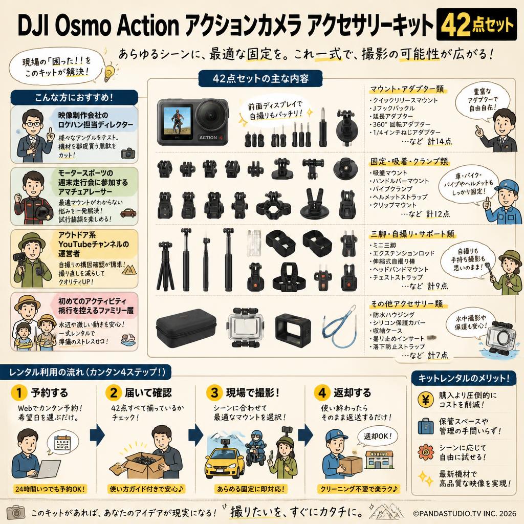 DJI Osmo Action アクションカメラ アクセサリーキット42点セット おもな対象のお客様