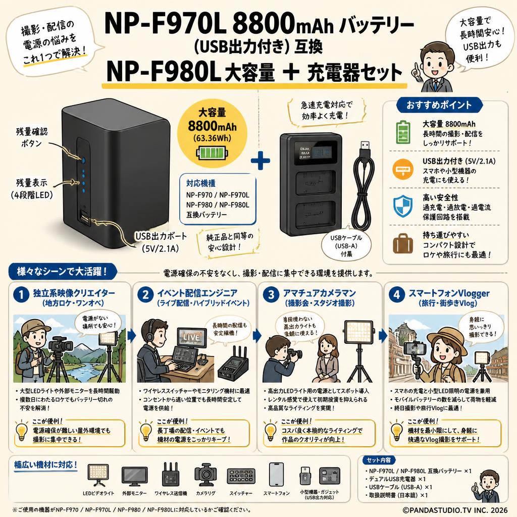 NP-F970L 8800mAh バッテリー (USB出力付き) 互換　NP-F980L 大容量 ＋ 充電器セット おもな対象のお客様