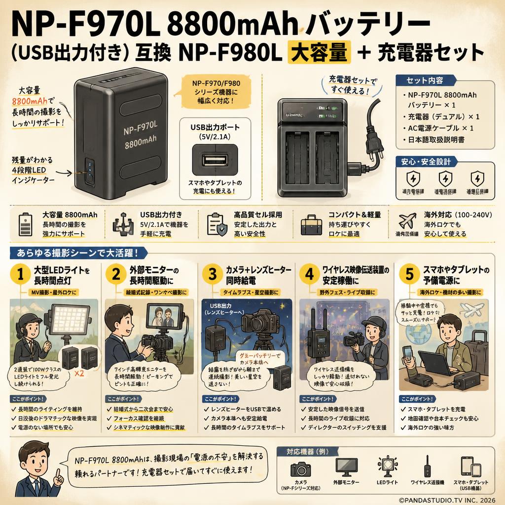 NP-F970L 8800mAh バッテリー (USB出力付き) 互換　NP-F980L 大容量 ＋ 充電器セット 用途