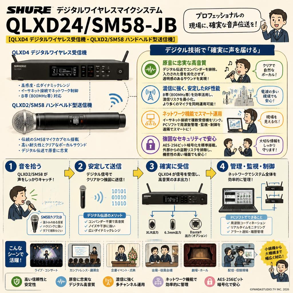 SHURE デジタルワイヤレスマイクシステム QLXD24/SM58-JB【QLXD4 デジタルワイヤレス受信機 ・QLXD2/SM58 ハンドヘルド型送信機】 概要