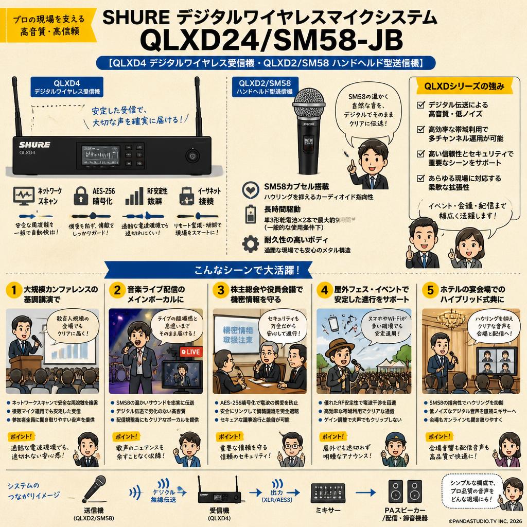 SHURE デジタルワイヤレスマイクシステム QLXD24/SM58-JB【QLXD4 デジタルワイヤレス受信機 ・QLXD2/SM58 ハンドヘルド型送信機】 用途