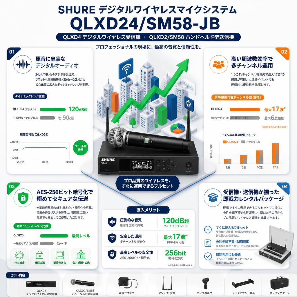 SHURE デジタルワイヤレスマイクシステム QLXD24/SM58-JB【QLXD4 デジタルワイヤレス受信機 ・QLXD2/SM58 ハンドヘルド型送信機】 セールスポイント