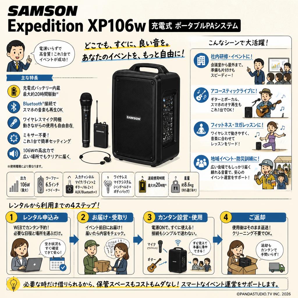 SAMSON Expedition XP106w 充電式 ポータブルPAシステム おもな対象のお客様