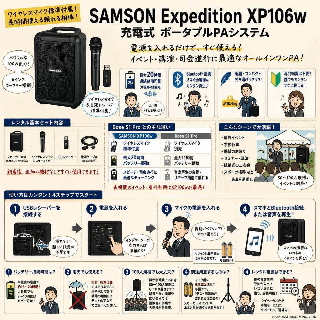 SAMSON Expedition XP106w 充電式 ポータブルPAシステム FAQ（よくある質問と答え）