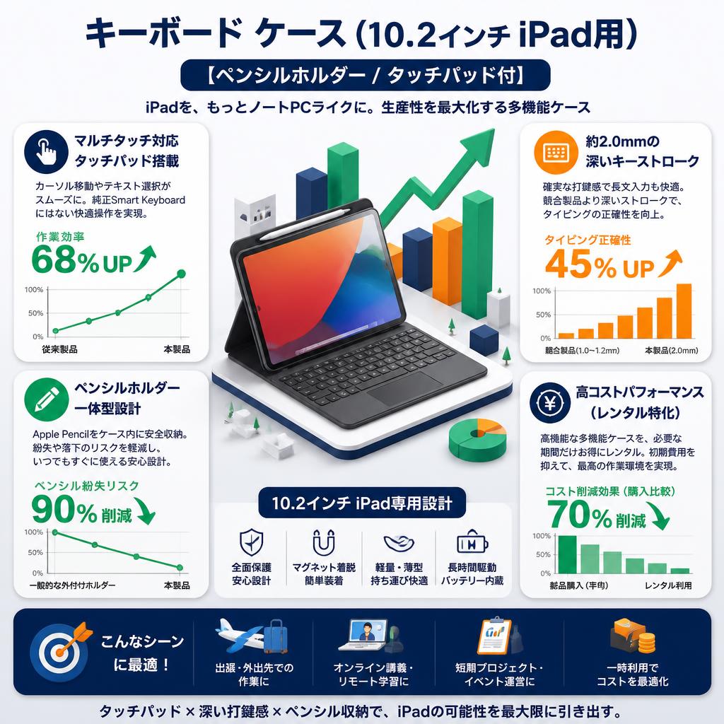 キーボード ケース(10.2インチ iPad用)【ペンシルホルダー/ タッチパッド付】 セールスポイント