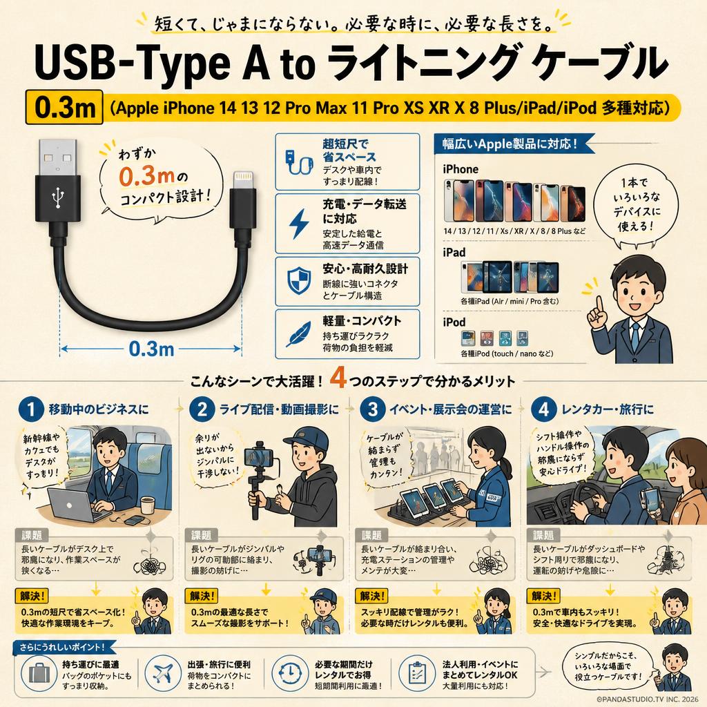 USB-Type A to ライトニング ケーブル  0.3m (Apple iPhone 14 13 12 Pro Max 11 Pro XS XR X 8 Plus/iPad/iPod 多種対応) おもな対象のお客様
