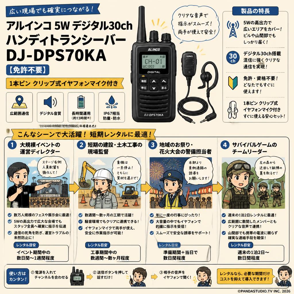 アルインコ 5W デジタル30ch ハンディトランシーバー DJ-DPS70KA 【免許不要】【1本ピン クリップ式イヤフォンマイク付き】 おもな対象のお客様