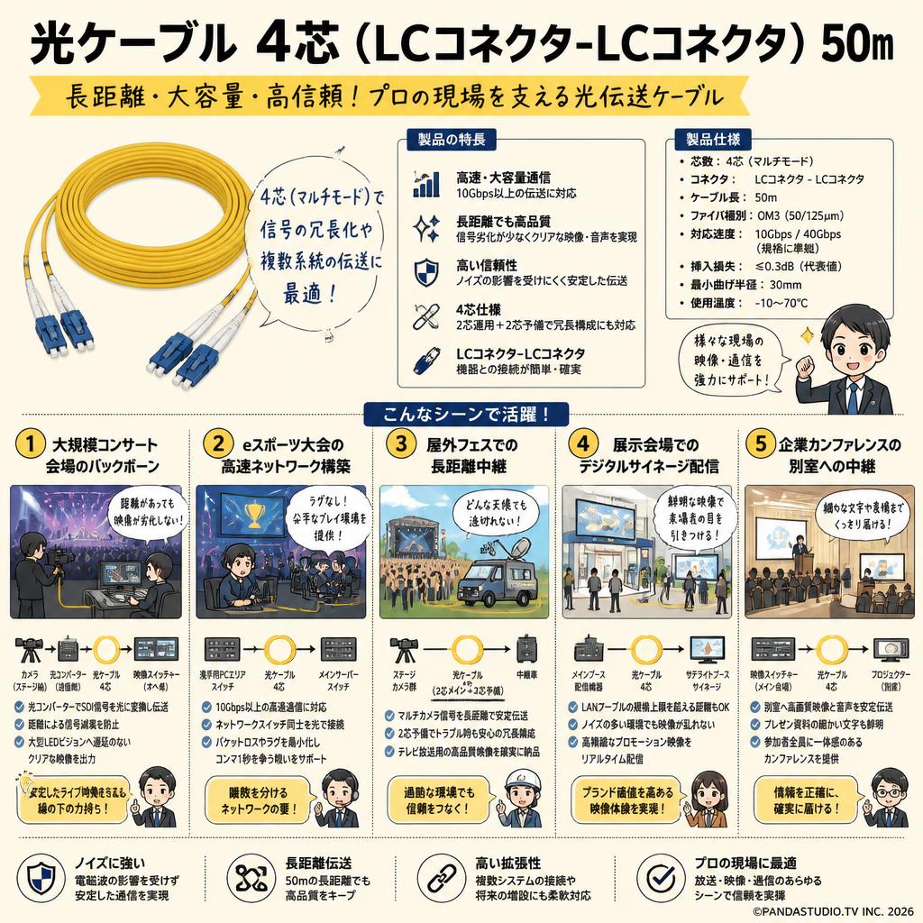 光ケーブル 4芯（LCコネクタ-LCコネクタ） 50m 用途