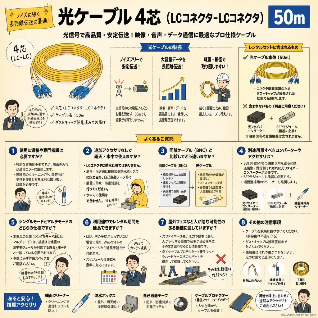 光ケーブル 4芯（LCコネクタ-LCコネクタ） 50m FAQ（よくある質問と答え）