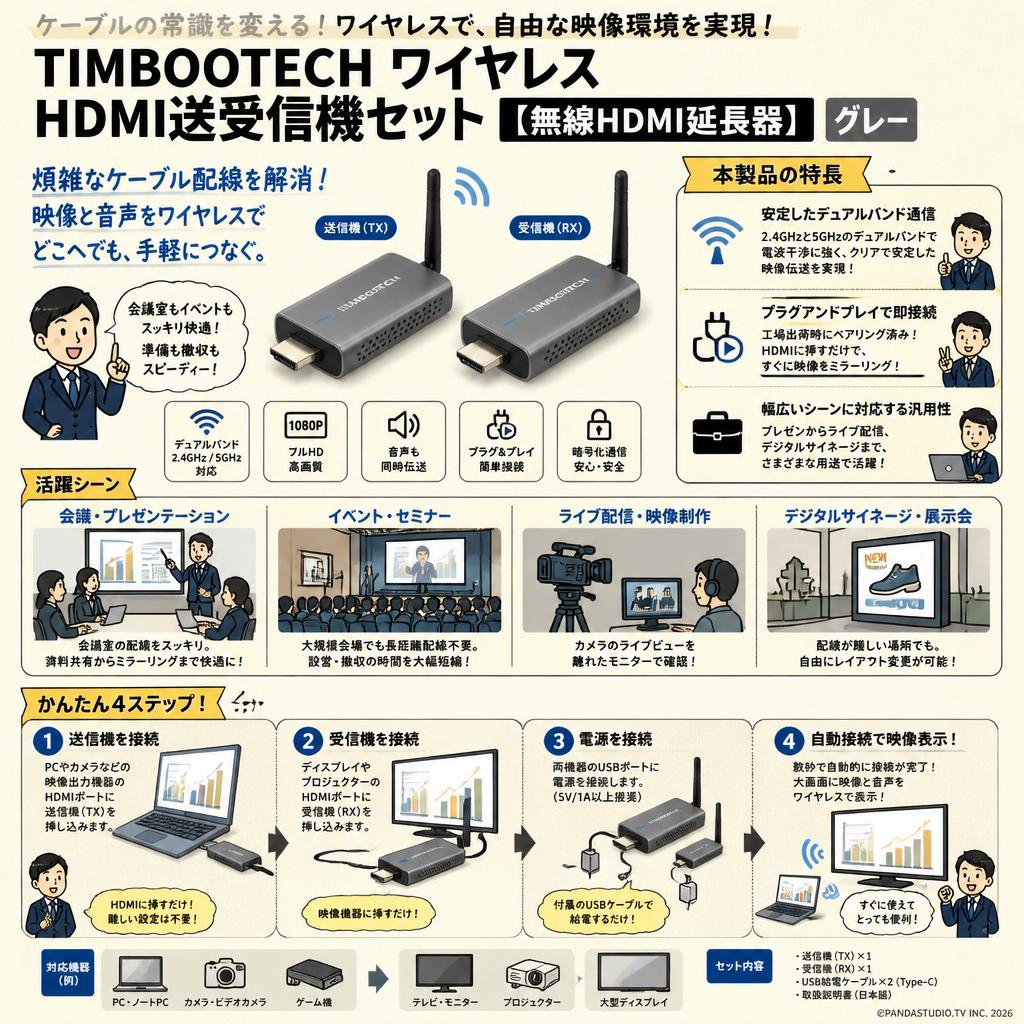TIMBOOTECH ワイヤレス HDMI送受信機セット【 無線HDMI延長器】‎グレー 概要