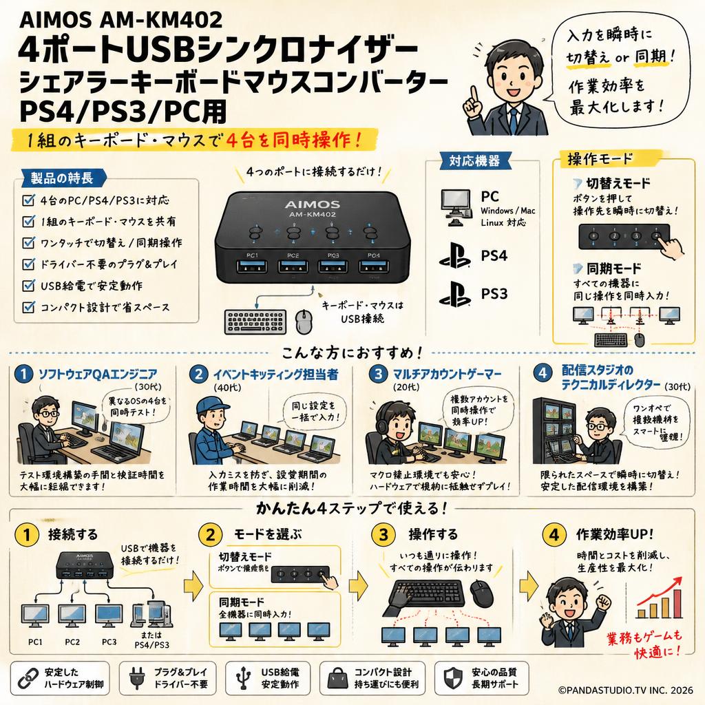 AIMOS AM-KM402 4ポートUSBシンクロナイザーシェアラーキーボードマウスコンバーターPS4PS3 PC用 おもな対象のお客様