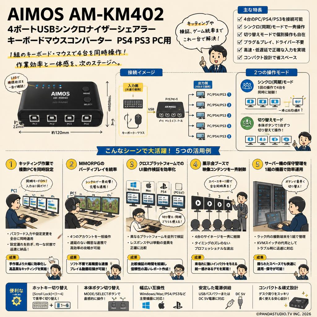 AIMOS AM-KM402 4ポートUSBシンクロナイザーシェアラーキーボードマウスコンバーターPS4PS3 PC用 用途