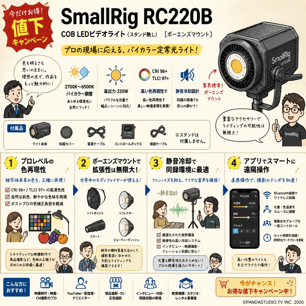 【値下キャンペーン】SmallRig RC220B COB LEDビデオライト (スタンド無し)[ボーエンズマウント] 概要