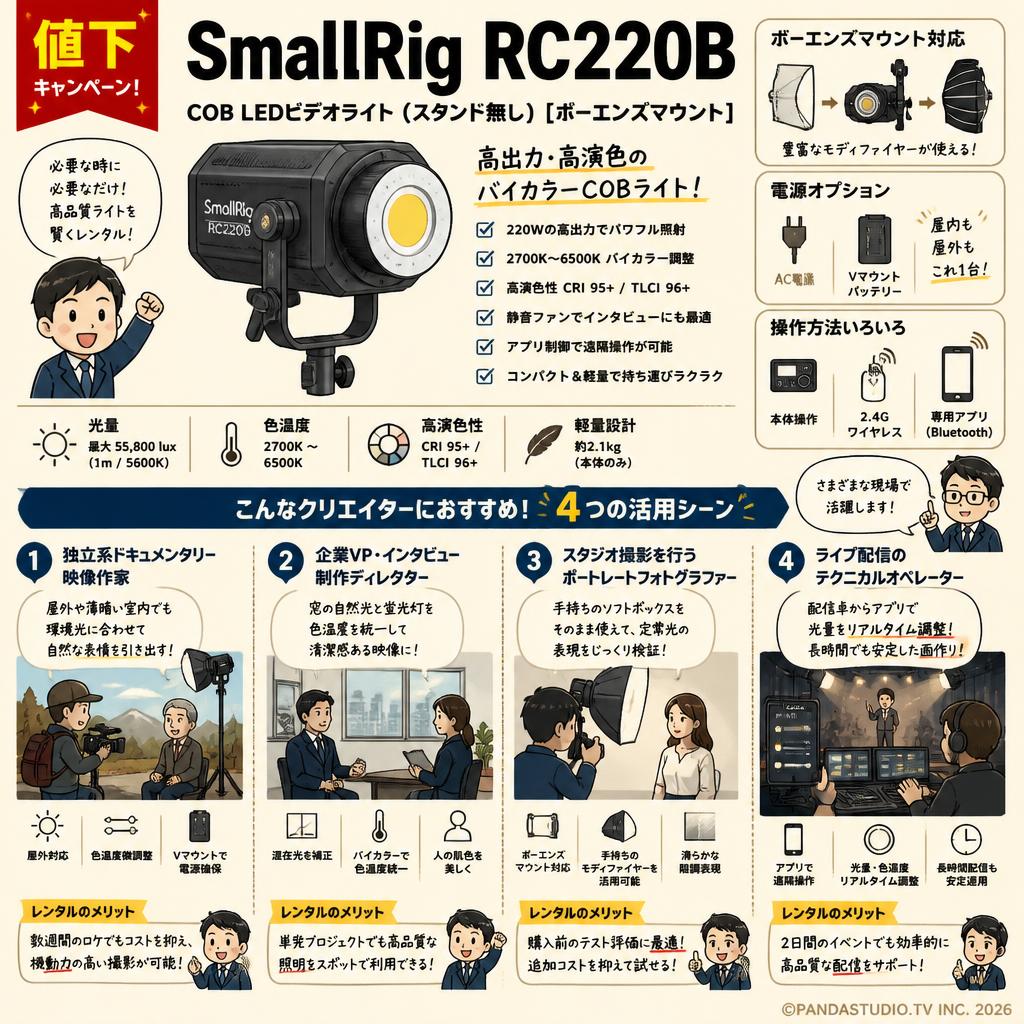 【値下キャンペーン】SmallRig RC220B COB LEDビデオライト (スタンド無し)[ボーエンズマウント] おもな対象のお客様