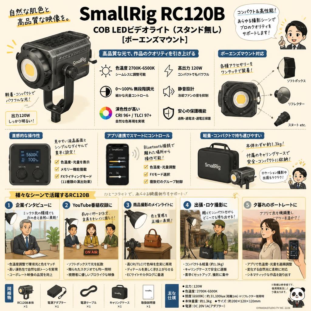 SmallRig RC120B COB LEDビデオライト (スタンド無し)[ボーエンズマウント] 用途