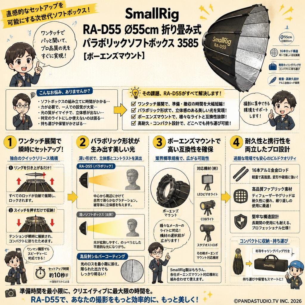 SmallRig RA-D55 Ø55cm 折り畳み式パラボリックソフトボックス 3585 [ボーエンズマウント] 概要