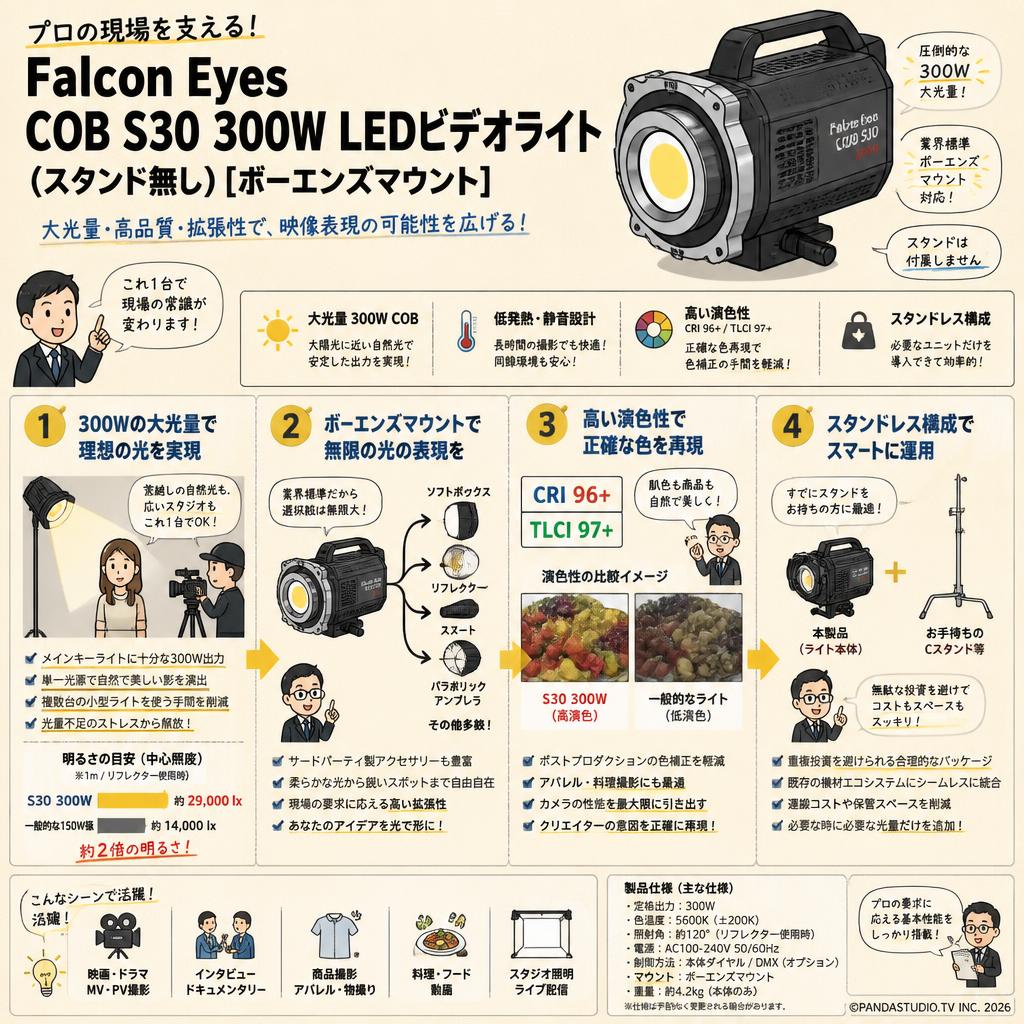 Falcon Eyes COB S30 300W LEDビデオライト (スタンド無し)[ボーエンズマウント] 概要