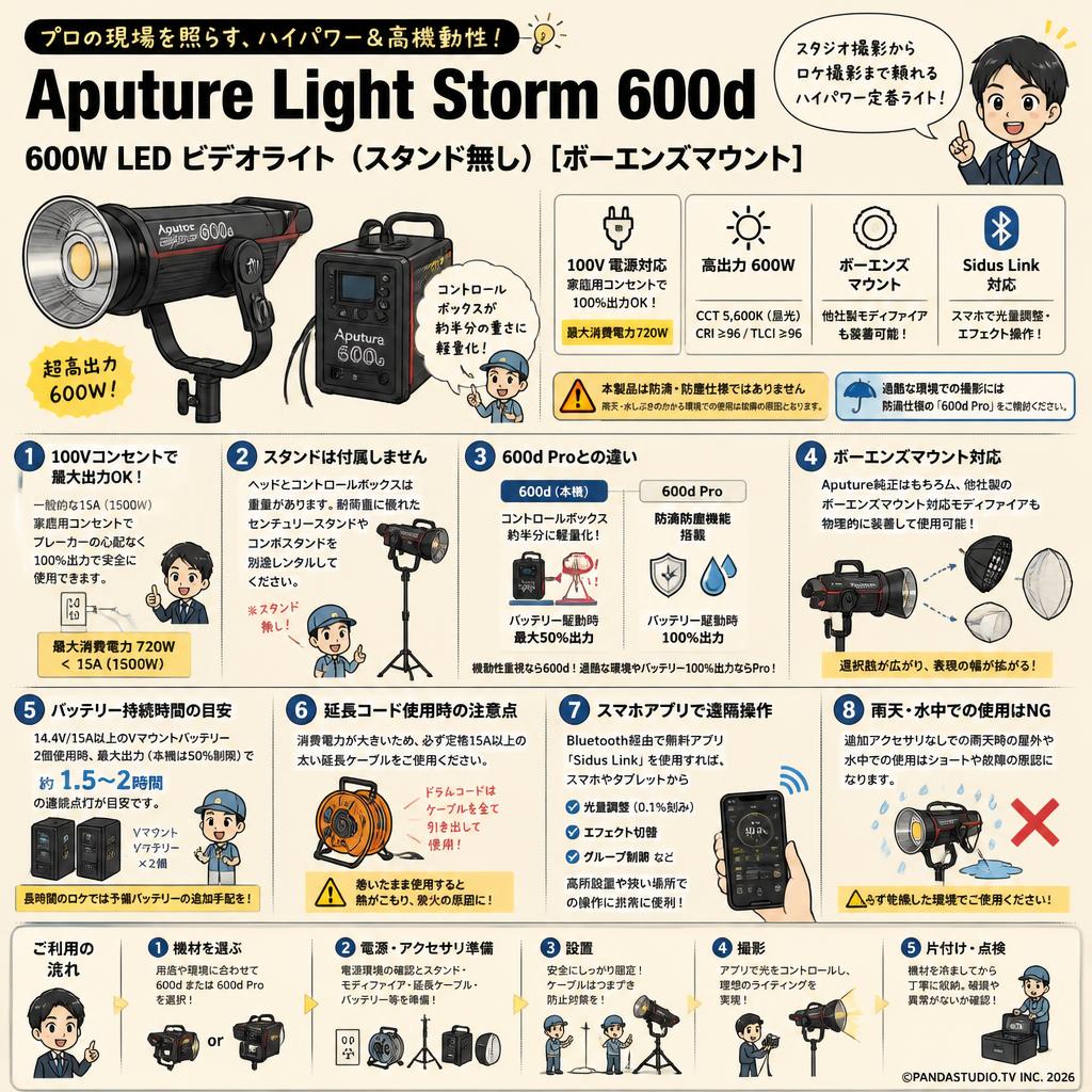 Aputure Light Storm 600d 600W LED ビデオライト (スタンド無し)[ボーエンズマウント] FAQ（よくある質問と答え）