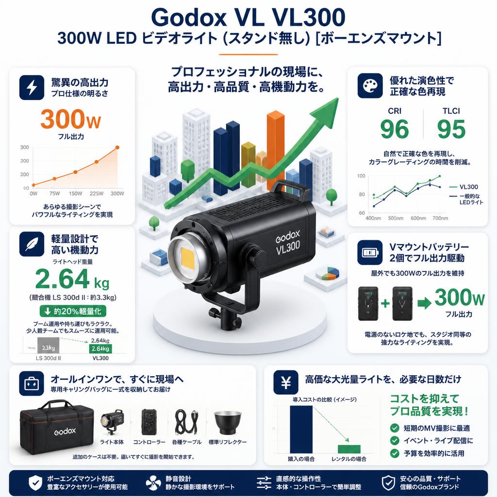 Godox VL VL300 300W LED ビデオライト (スタンド無し)[ボーエンズマウント] セールスポイント