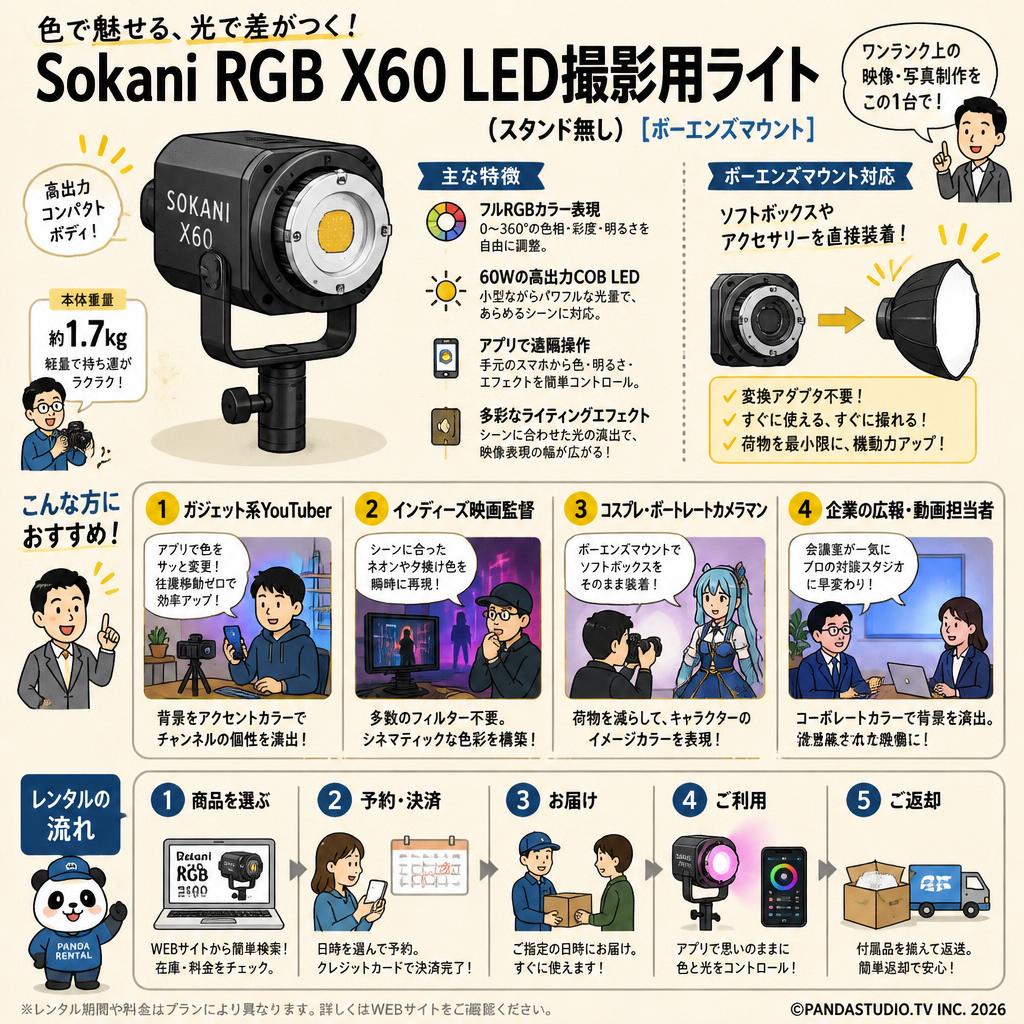 Sokani RGB X60 LED撮影用ライト(スタンド無し)[ボーエンズマウント] おもな対象のお客様