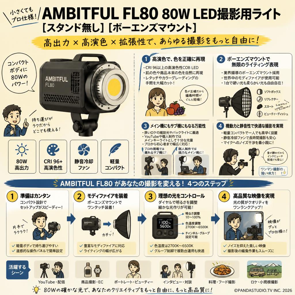 AMBITFUL FL80 80W LED撮影用ライト(スタンド無し)[ボーエンズマウント] 概要