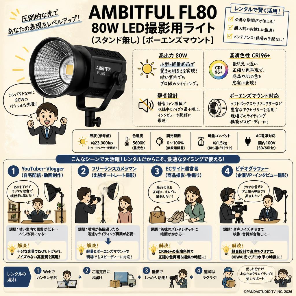AMBITFUL FL80 80W LED撮影用ライト(スタンド無し)[ボーエンズマウント] おもな対象のお客様